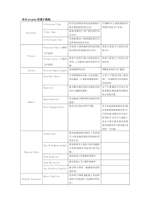 Windows2003+IIS6+SQLServer2000性能测试有关计数器监视及相应的分析方法0