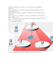 windowsserver2008站点系列--AD的站点建立与子网的管理