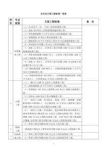 各专业大中型工程标准一览表