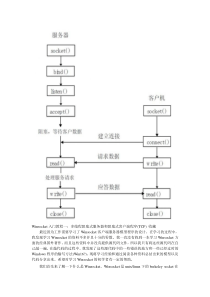 Winsocket入门教程一多线程阻塞式服务器和阻塞式客户端程序(TCP)