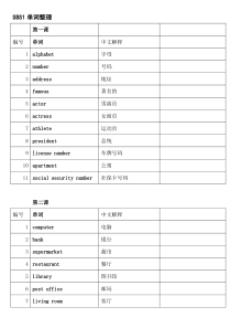 SBS1单词汇总