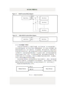 SCCB传输协议中文版