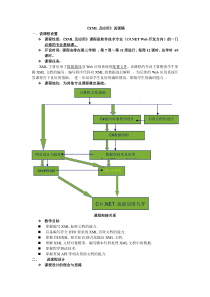 XML及应用--说课稿