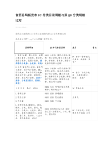 SC分类目录明细与原QS分类明细比对