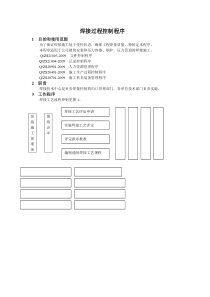 焊接过程控制程序