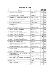部分护理SCI收录目录
