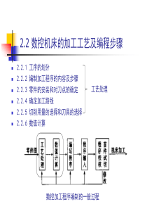 数控机床的加工工艺及编程步骤