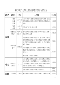 xx小学党支部党的群众路线教育实践活动工作流程