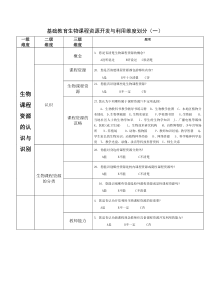 基础教育生物课程资源开发与利用维度划分