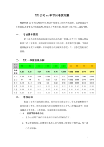 XX年X卫视节目绩效考核方案