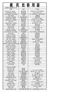 模具中英日对照表词汇（XLS2页）