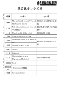 smile课堂口令使用标准表格