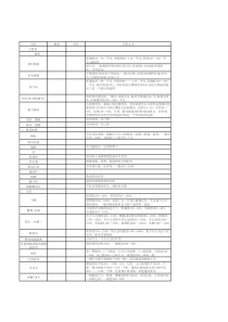 2019年-新房装修预算表