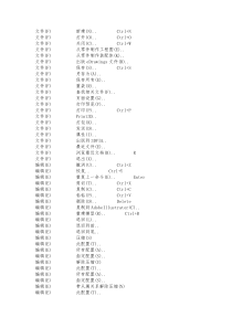 solidworks2008快捷键