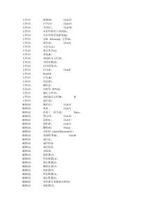 solidworks键位表