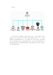 世界汽车谱系图——含品牌介绍