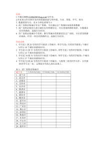 SPSS课程收集火车汽车时间数据安排与要求-2012-信息1班