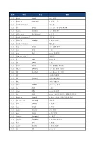 最新初中英语人教版单词表(按单元顺序七至九年级全册)