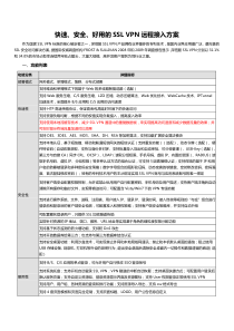 SSLVPN流缓存版本参数VPN-2050-Q