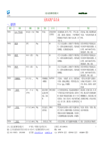 大连大成生物科技有限公司