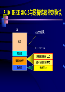 _3.10________IEEE802.2与逻辑链路控制协议