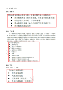 SWMM所需参数