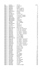 东南汽车配件报价XXXX0xls