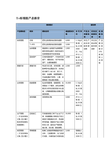 T+标准版报价