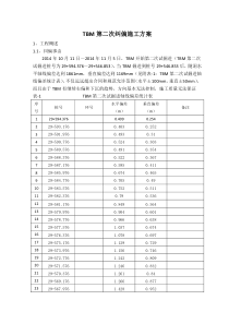 TBM第二次纠偏施工方案