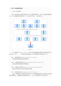 TCPIP体系结构