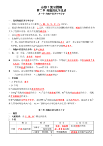 学业水平测试提纲 生物