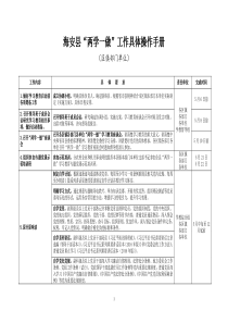 “两学一做”工作具体操作手册(区镇和机关部门)