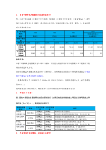 TD-LTE时隙配比速率终端型号