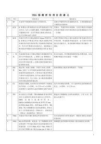 TEG所有参数的临床意义