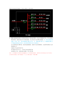 TN-C-S末端配电箱设计易错点