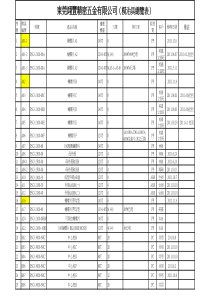 模具总览表