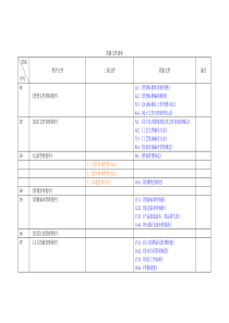 TS-16949四级文件清单