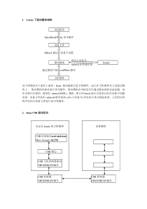 USB设备驱动架构