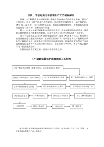 UV油墨对玻璃遮蔽的工艺分析