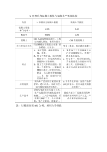 U形预应力混凝土板桩与混凝土平板桩比较