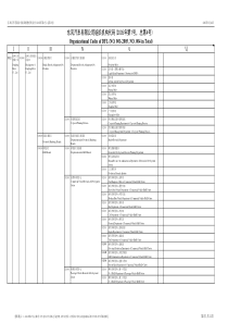 东风汽车有限公司组织机构代码公告附件