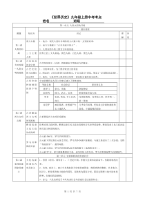 《世界历史》九年级上册中考考点