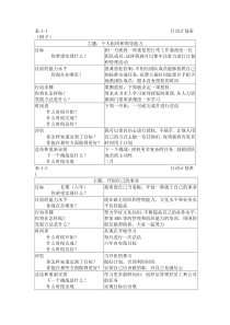 《个人团队与管理》作业参考答案