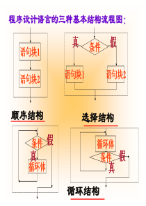 vb循环结构.