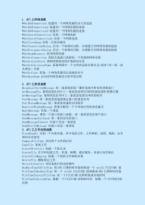 VC+SDK+常用API函数库