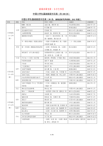 《中国小学生基础阅读书目表》