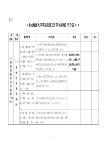 《中央财经大学基层党建工作基本标准》评分表