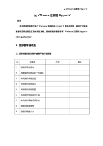 VMWare向Hyper-V迁移_方案