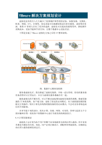 VMware解决方案规划设计