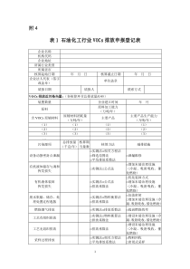 VOCs排放申报表